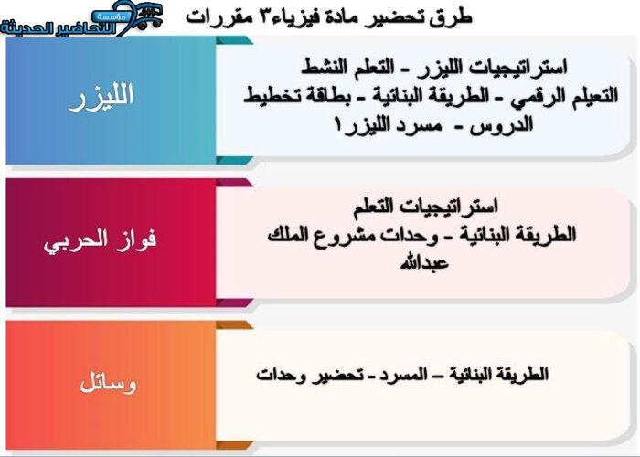 طرق تحضير مادة فيزياء 3 مقررات 