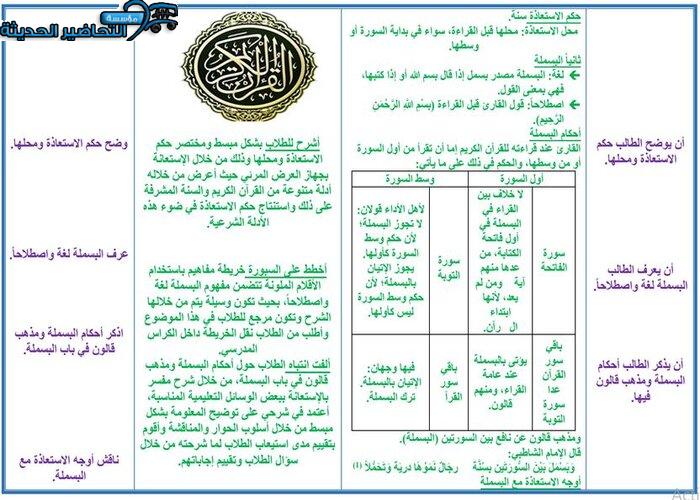 تحضير مادة قراءات 2 مقررات