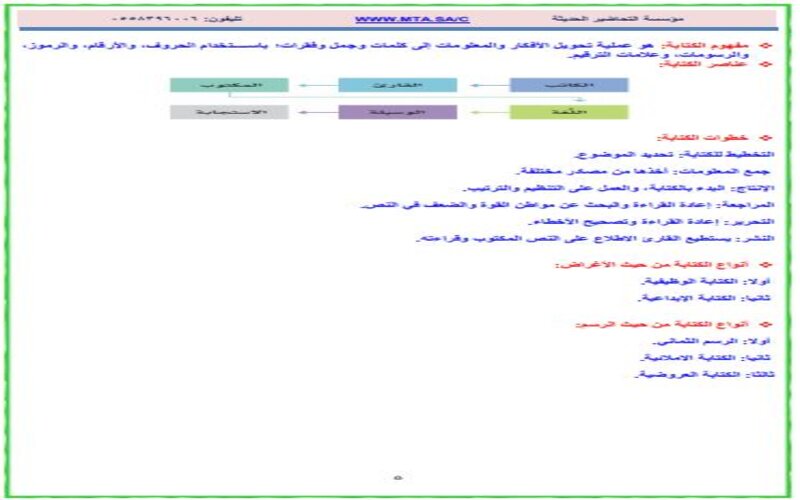 تحضير مادة كتابة وظيفية وابداعية ثالث ثانوي الفصل الثاني تحضير مادة كتابة وظيفية وابداعية ثالث ثانوي الفصل الثاني