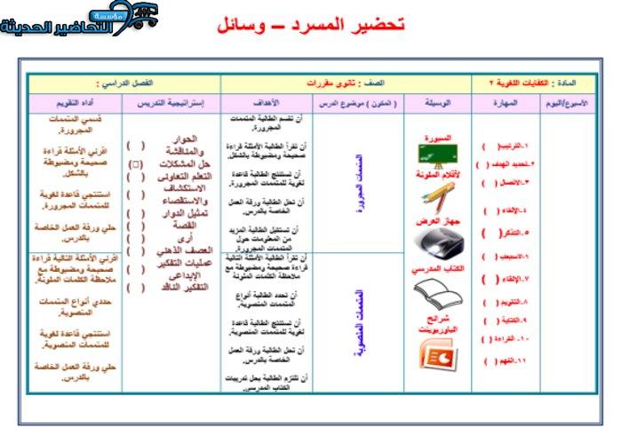 تحضير مادة كفايات لغوية 2 مقررات