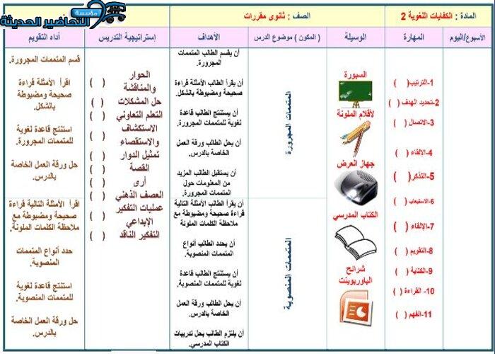 نموذج من تحضير مادة كفايات لغوية 6 مقررات