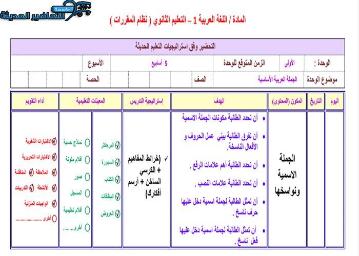 تحضير مادة كفايات لغويه 1 مقررات