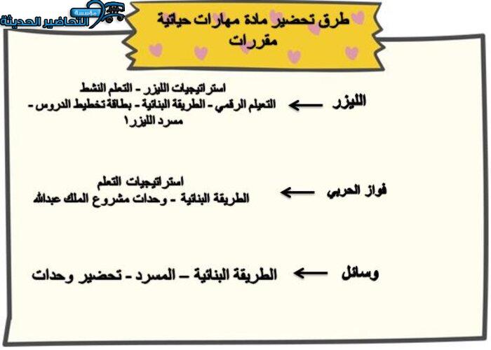 تحضير مادة مهارات حياتية مقررات لعام