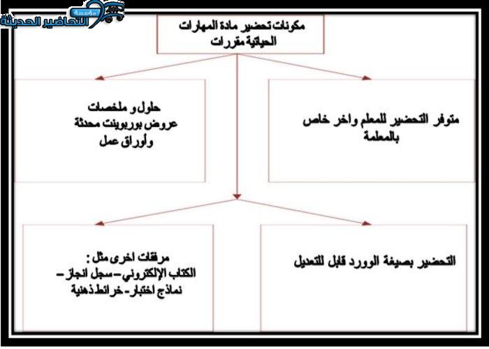 مكونات مادة مهارات حياتية مقررات 