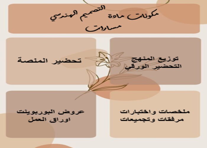 تحضير منصة مدرستي التصميم الهندسي مسارات تحضير منصة مدرستي التصميم الهندسي مسارات