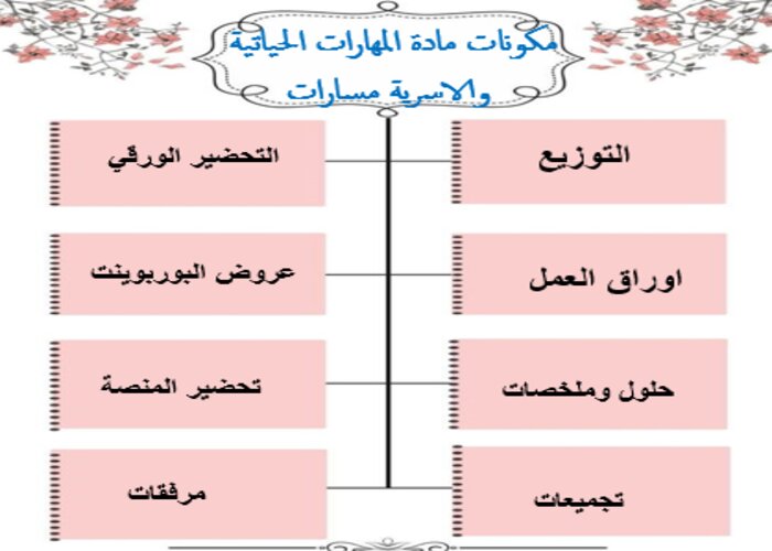 تحضير منصة مدرستي المهارات الحياتية والاسرية مسارات