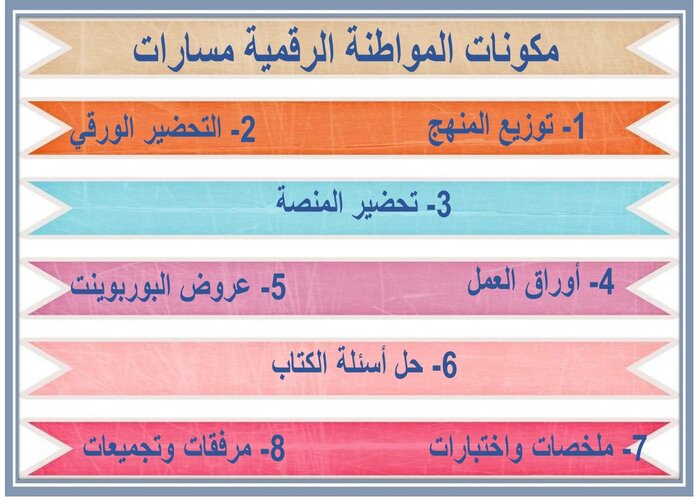 تحضير منصة مدرستي المواطنة الرقمية مسارات  