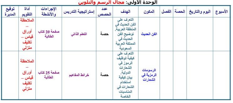 ملخص التربية الفنية الصف الثاني المتوسط الفصل الثاني