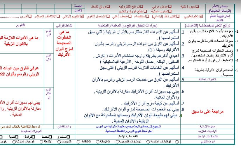 حل أسئلة التربية الفنية الصف السادس الابتدائي الفصل الثاني