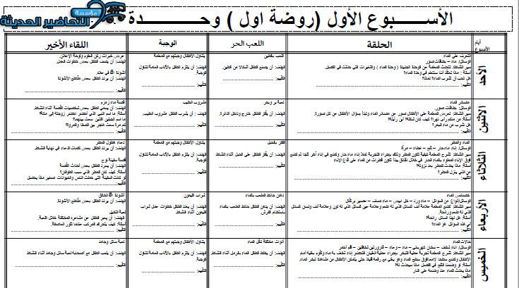 تخطيط الماء مستوى ثالث رياض اطفال تخطيط الماء مستوى ثالث رياض اطفال