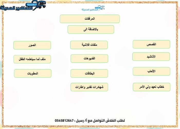 تخطيط وحدة الغذاء رياض الأطفال