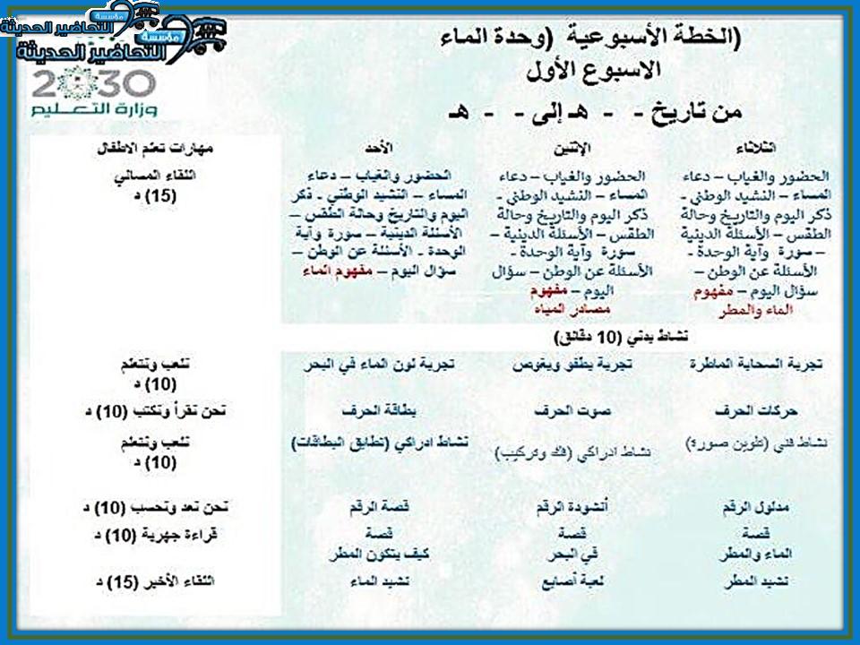 تخطيط وحدة الماء رياض اطفال تخطيط وحدة الماء رياض اطفال
