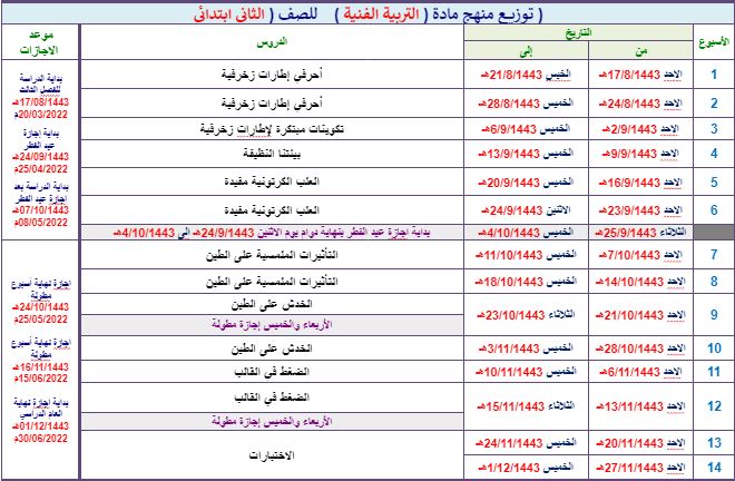 توزيع تربية فنية ثاني ابتدائي فصل ثالث