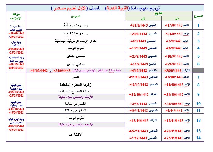توزيع تربية فنية الصف الأول التعليم المستمر الفصل الثالث