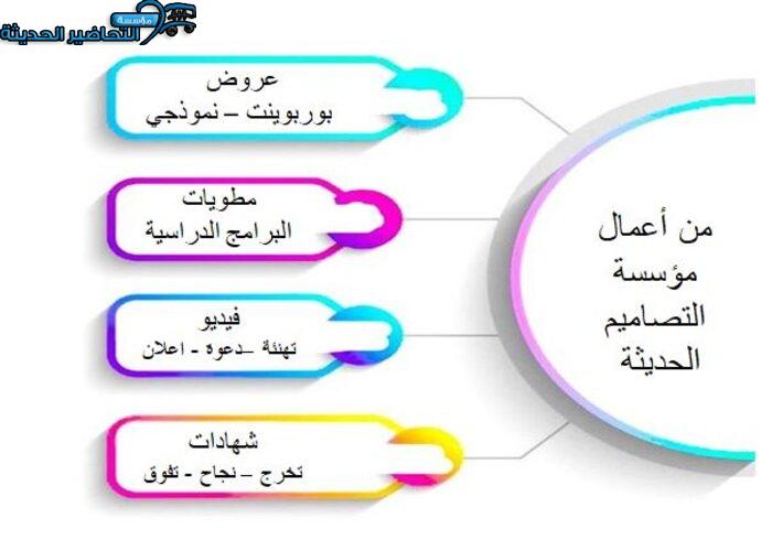 تصاميم اليوم العالمي للكتاب وحقوق المؤلف