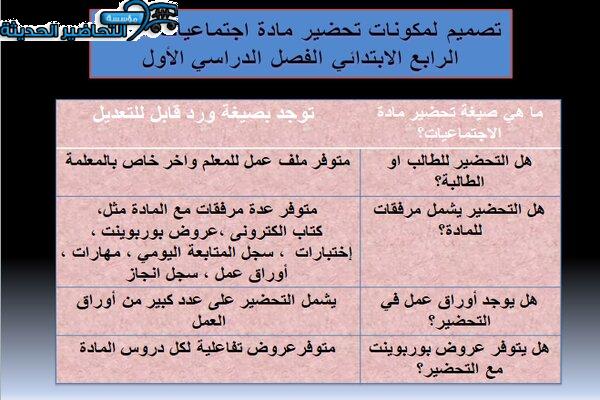 تصميم مكونات مادة اجتماعيات الصف الرابع الابتدائي