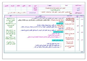 تحضير مادة التوحيد 2بالطريقة التعلم النشط مقررات الفصل الدراسي الثاني