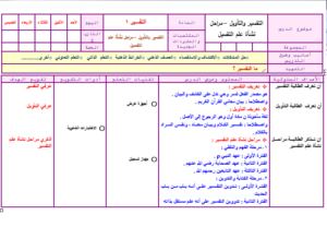 تحضير مادة التفسير 1 مقررات بطريقة فواز الحربي الفصل الدراسي الثاني