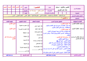 تحضير مادة التفسير1 مقررات النصف الاول عام 1440