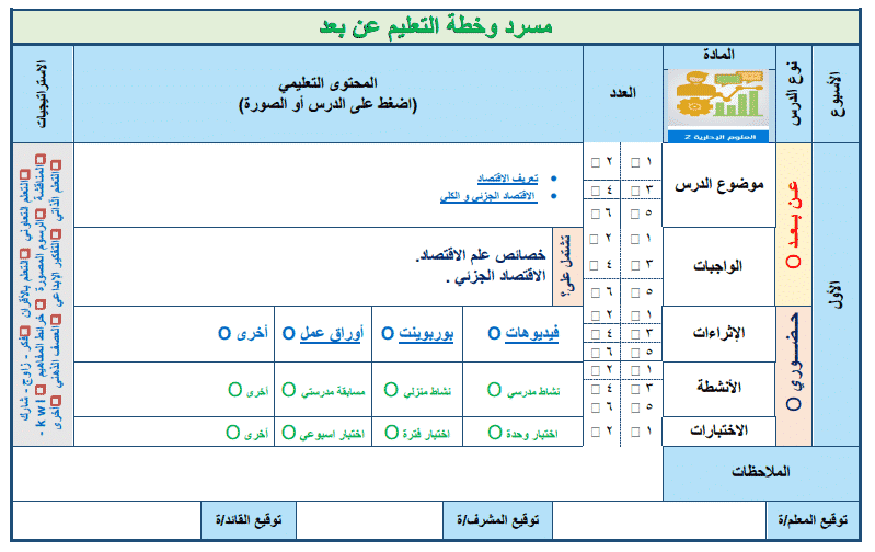 تقرير الفترة الاولى مادة العلوم الادارية 1 مقررات للعام الدراسي 1442هـ 