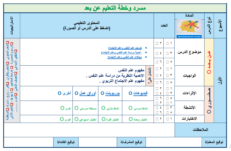 تقرير الفترة الثانيه مادة الدراسات النفسية والاجتماعية مقررات للعام الدراسي 1442هـ 