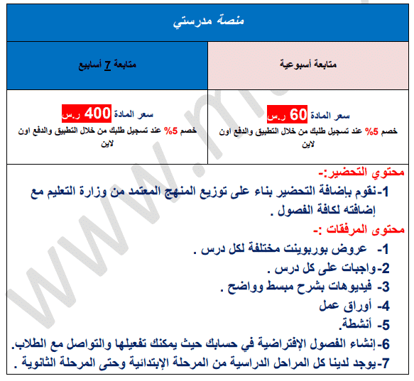 تقرير منصة مدرستي مادة العلوم الادارية 1 مقررات للعام الدراسي 1442هـ 