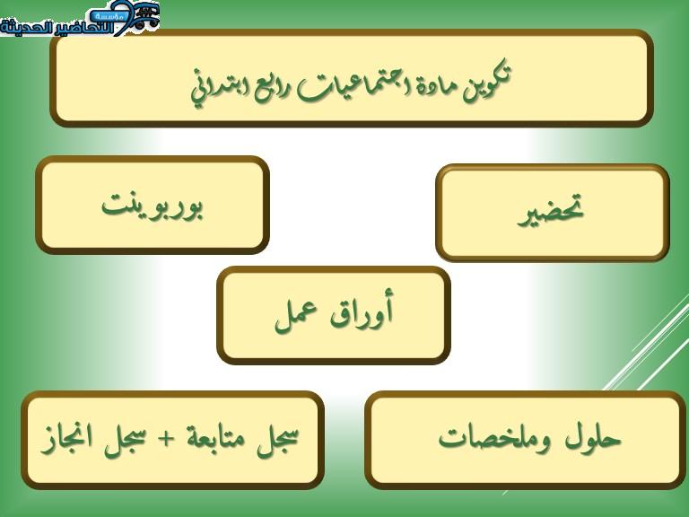 تكوين مادة اجتماعيات رابع ابتدائي