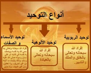ورق عمل مادة التوحيد صف سادس ابتدائى النصف الاول عام 1440