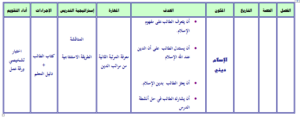 كتاب الطالب توحيد أول ابتدائي