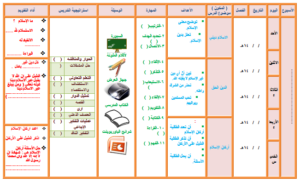 كتاب المعلم توحيد أول ابتدائي