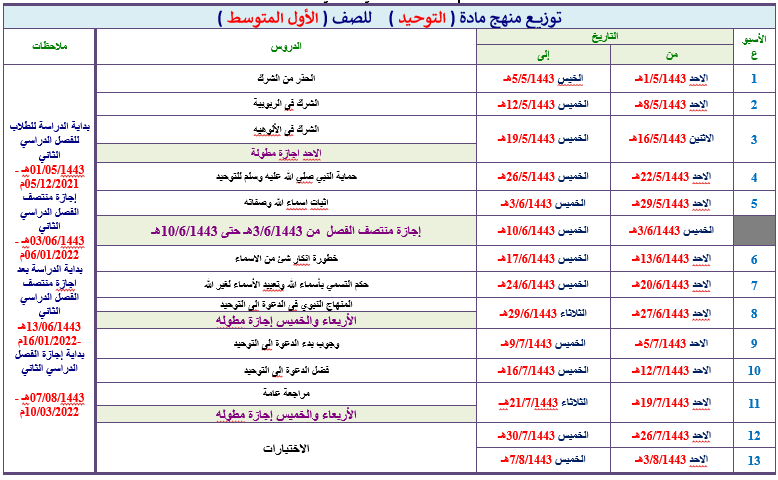 دليل المعلم مادة التوحيد للصف الأول متوسط الفصل الدراسي الثاني
