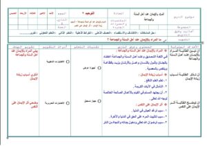 تحضير مادة التوحيد 2بالطريقة البنائية مقررات الفصل الدراسي الثاني