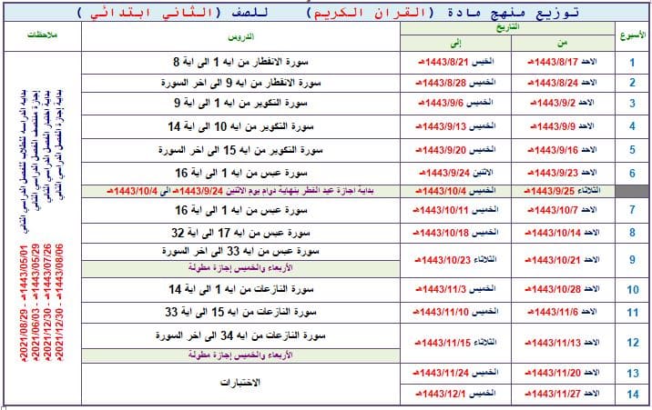 تحضير مادة القرأن الكريم الصف الثاني الابتدائي فصل دراسي ثالث