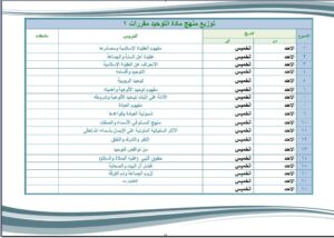 توزيع مادة التوحيد1 مقررات