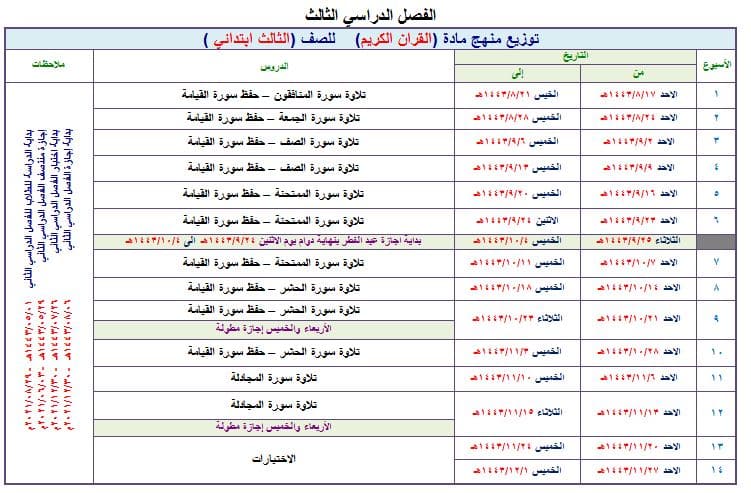 دليل المعلم القرآن الكريم تحفيظ الصف الثالث الابتدائي الفصل الدراسي الثالث