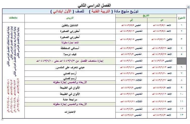 تحضير التربية الفنية الصف الأول الابتدائي الفصل الثاني