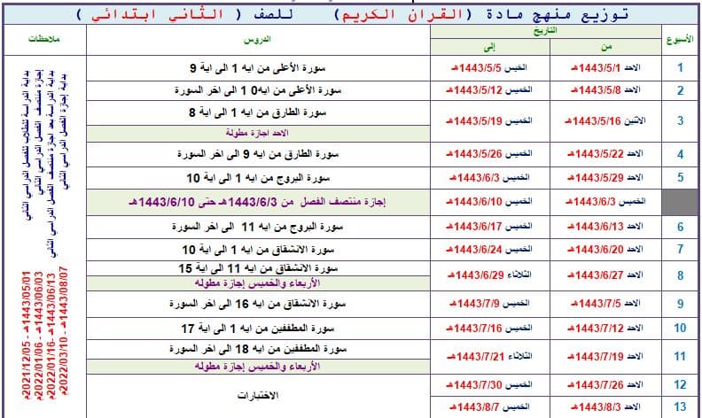 بوربوينت مادة القرآن الكريم الصف الثاني الابتدائي فصل دراسي ثاني بوربوينت مادة القرآن الكريم الصف الثاني الابتدائي فصل دراسي ثاني