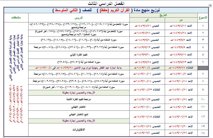 مهارات القرآن الكريم تحفيظ الصف الثاني المتوسط الفصل الثالث