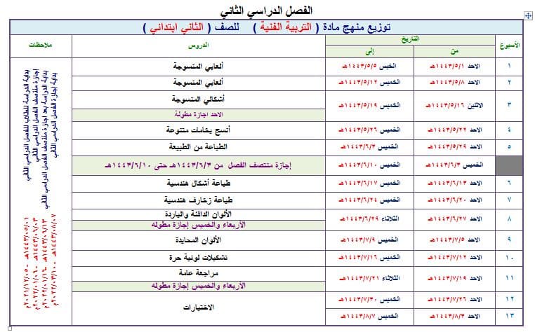 مهارات التربية الفنية الصف الثاني الابتدائي الفصل الثالث