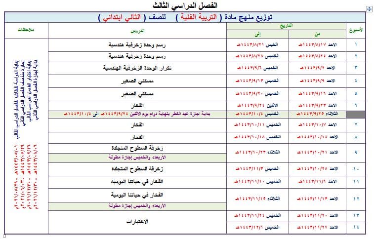 مهارات التربية الفنية الصف الثالث الابتدائي الفصل الثالث