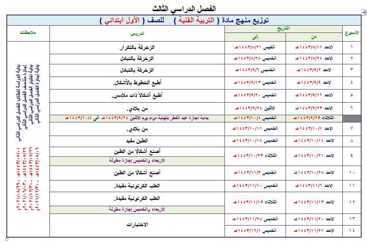 مهارات التربية الفنية الصف الأول الابتدائي الفصل الثالث مهارات التربية الفنية الصف الأول الابتدائي الفصل الثالث
