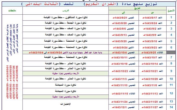 دليل المعلم مادة القرآن الكريم الصف الثالث الابتدائي فصل دراسي ثالث