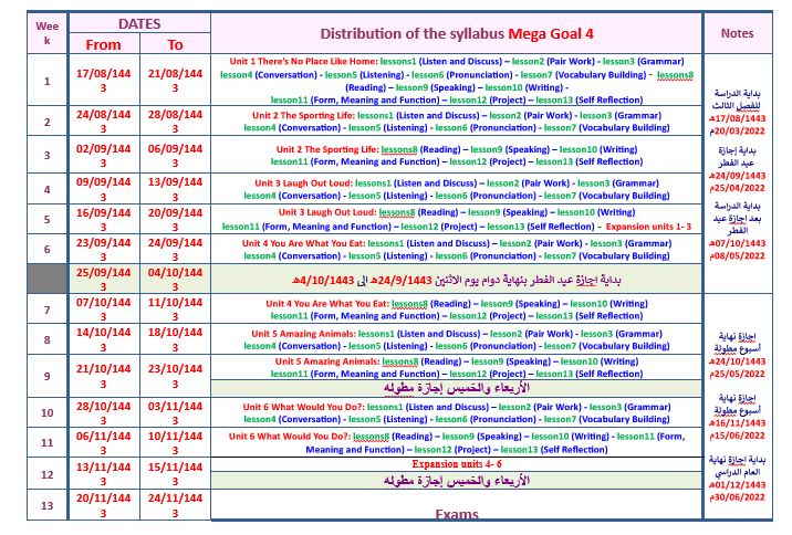 توزيع Mega Goal 4 نظام المقررات الفصل الثالث
