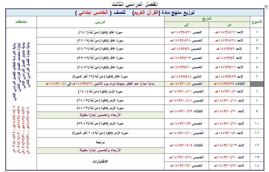 مهارات القرآن الكريم تحفيظ الصف الخامس الابتدائي الفصل الثالث