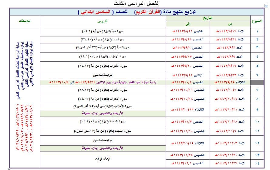 تحضير القرآن الكريم تحفيظ سادس ابتدائي الفصل الثالث تحضير القرآن الكريم تحفيظ الصف السادس الابتدائي الفصل الثالث