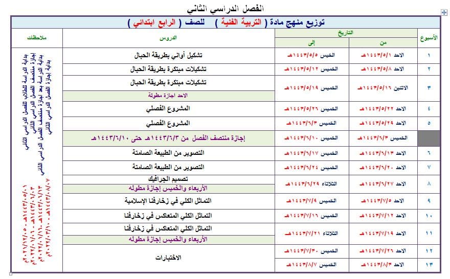 دليل المعلم التربية الفنية الصف الرابع الابتدائي الفصل الثالث دليل المعلم التربية الفنية الصف الرابع الابتدائي الفصل الثالث