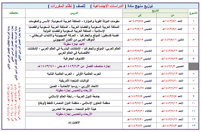 توزيع اجتماعيات التعليم الثانوى نظام المقررات الفصل الثالث
