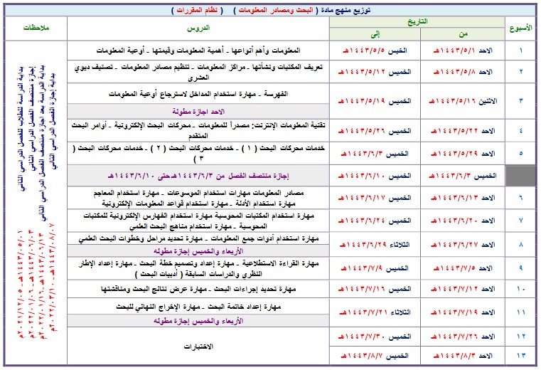 توزيع البحث ومصادر المعلومات التعليم الثانوى نظام المقررات الفصل الثالث