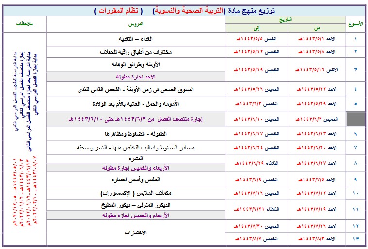 توزيع التربية الصحية والنسائية التعليم الثانوى نظام المقررات الفصل الثالث