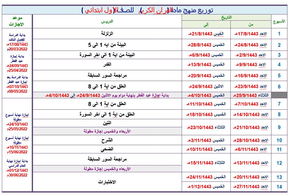 توزيع القرآن الكريم أول ابتدائي فصل ثالث
